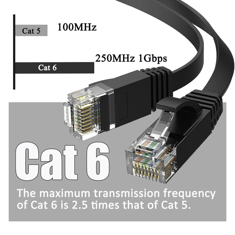 LAN Kabel 50 Meter Cat 6 Flach Wlan Kabel 50M Netzwerkkabel High Speed Schwarz Ethernet Kabel RJ45 K