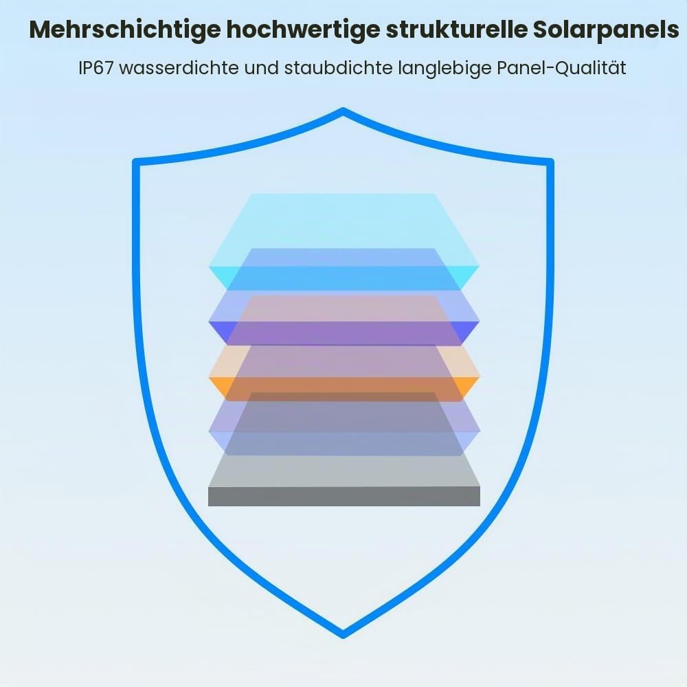 40W Faltbar Solar Ladegerät, ETFE Monokristallines Solarpanel 3-Port USB PD18W QC3.0 Type-C Tragbare