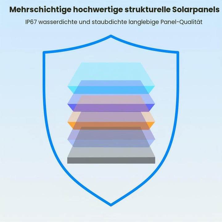 40W Faltbar Solar Ladegerät, ETFE Monokristallines Solarpanel 3-Port USB PD18W QC3.0 Type-C Tragbare