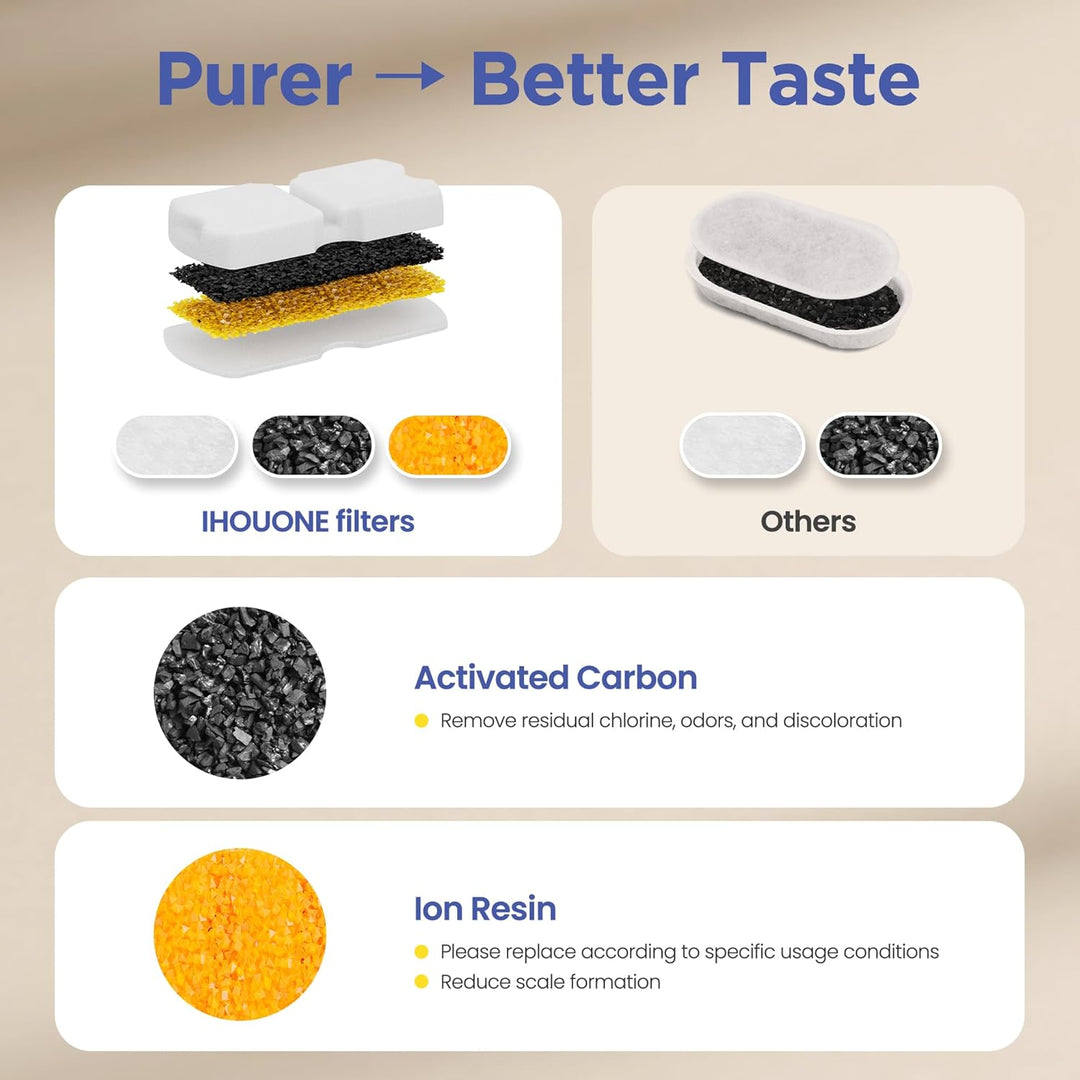 IHOUONE Katzen Trinkbrunnen Filter: 12 Filters Katzenbrunnen - 6 Kohlefilters Katzenbrunnen für Katz
