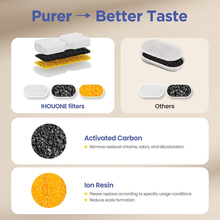 IHOUONE Katzen Trinkbrunnen Filter: 12 Filters Katzenbrunnen - 6 Kohlefilters Katzenbrunnen für Katz