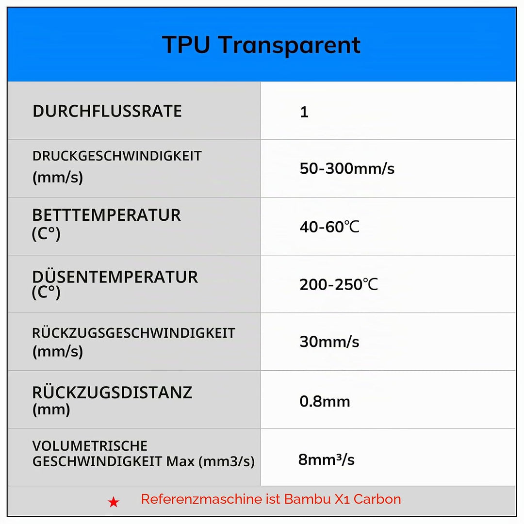 AMOLEN 3D Filament Massgenauigkeit +/- 0,02 mm, Sauber Gewickeltes, Kompatibel Mit 3D FDM Druckern,