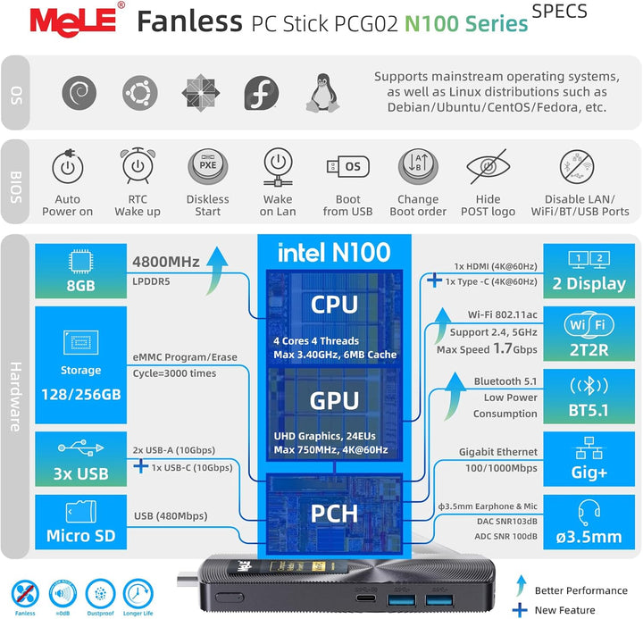 MeLE PCG02 Fanless Mini-PC Stick – N100 8GB 256GB, Lüfterlos, HDMI Unterstützt VESA-Montage, USB-C P
