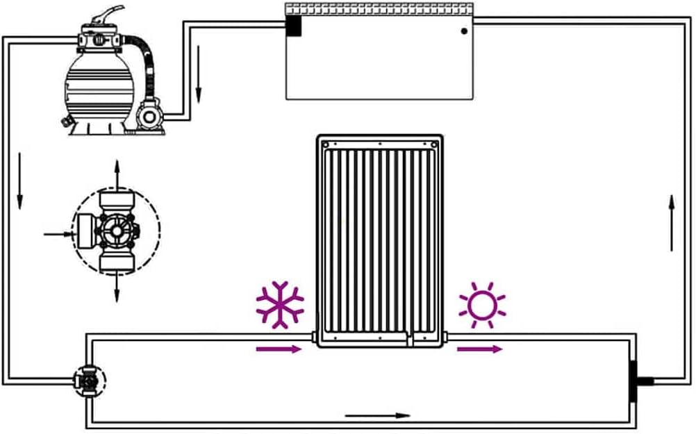 vidaXL Gebogene Solar Heizung für Pool Solarheizung Schwimmbadheizung Wärme Sonnenkollektor Poolheiz