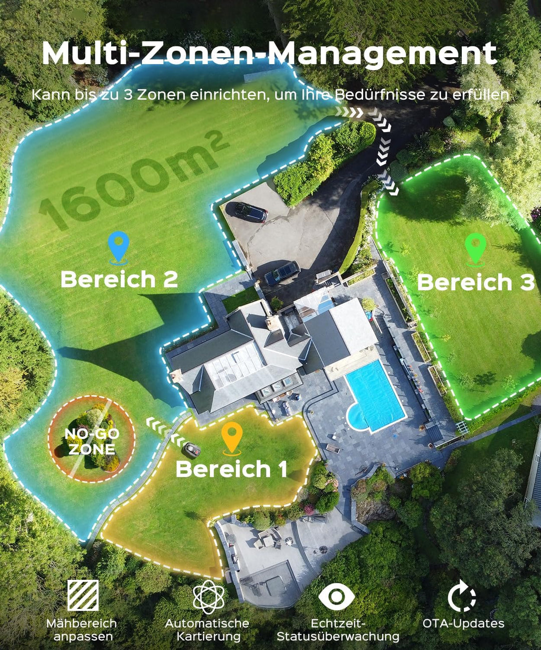 (2026 Upgrade) YARDCARE N1600 PRO Mähroboter ohne Begrenzungskabel, Empf. 1600 m² – Rasenroboter mit
