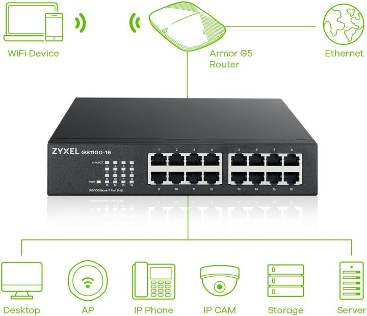 Zyxel 16-Port Gigabit Ethernet Unmanaged Switch - Design ohne Lüfter [GS1100-16v3] Single, Single