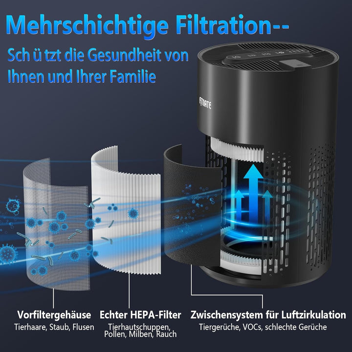 Luftreiniger für Zuhause mit ätherischem Öl Diffusor, FITNATE HEPA Filter, Luftreiniger für grosse R