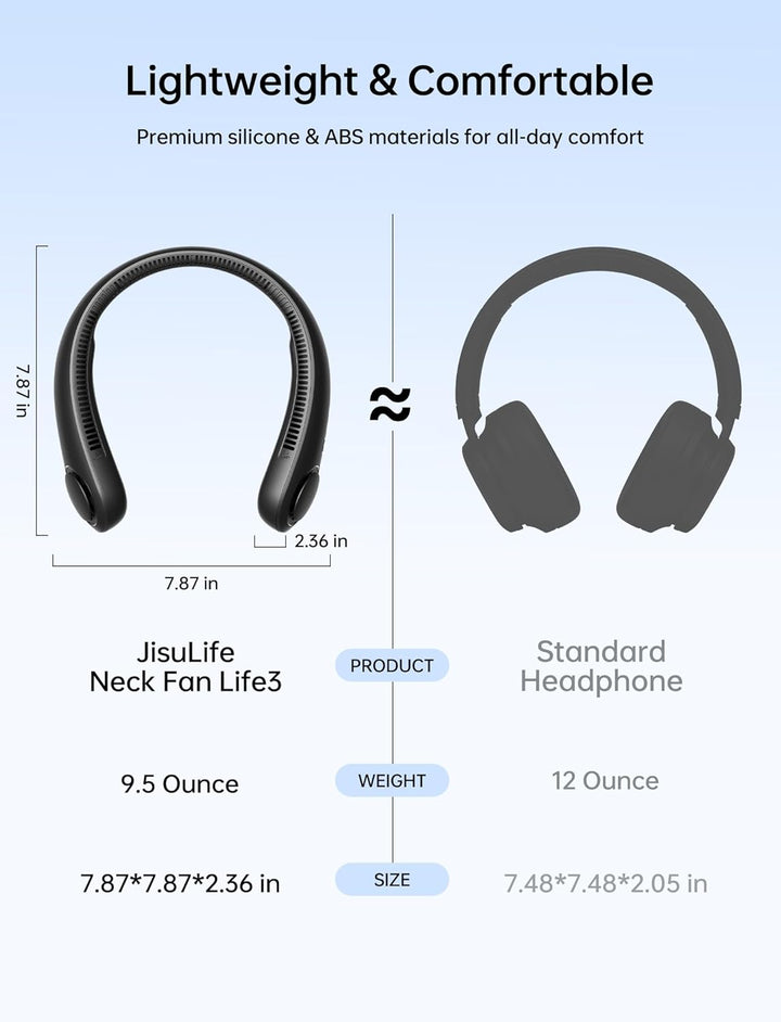 JISULIFE Tragbarer Nackenventilator, Hals-Ventilator ohne Flügel, 5 Geschwindigkeiten, 4000 mAh Batt