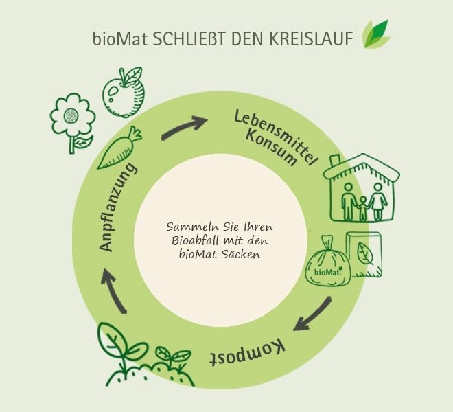 bioMat 30l kompostierbare und klimaneutrale Bioabfallbeutel, 20 Stk. Biomüllbeutel, DIN+ Zertifizier