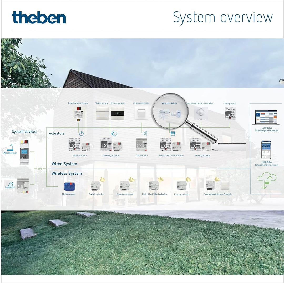Theben 4800491 I LUXORliving M100 I Kombi-Wettersensor I Für KNX Smart-Home System LUXORliving I Win