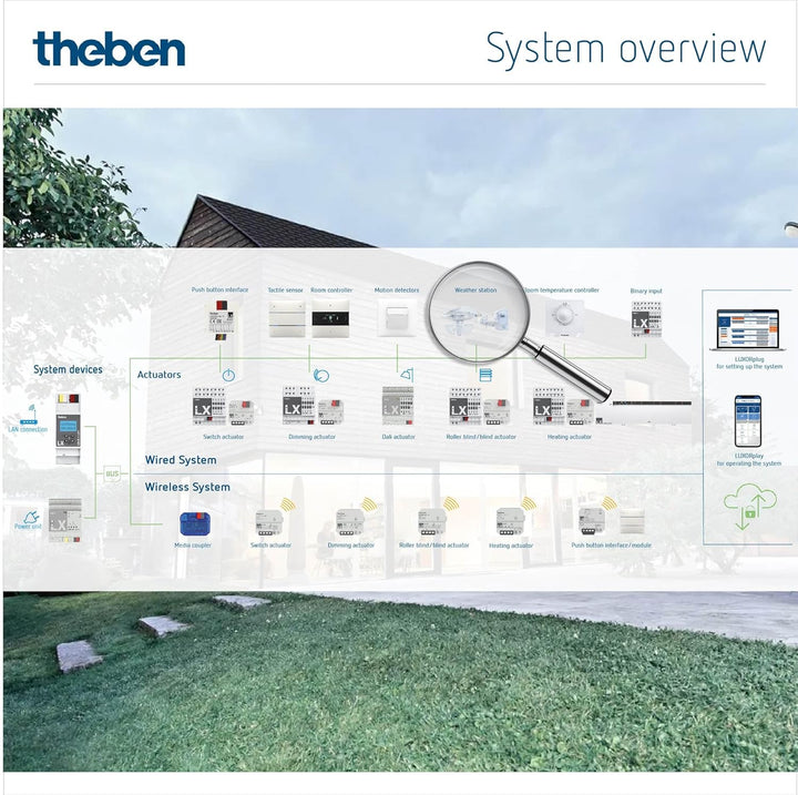Theben 4800491 I LUXORliving M100 I Kombi-Wettersensor I Für KNX Smart-Home System LUXORliving I Win