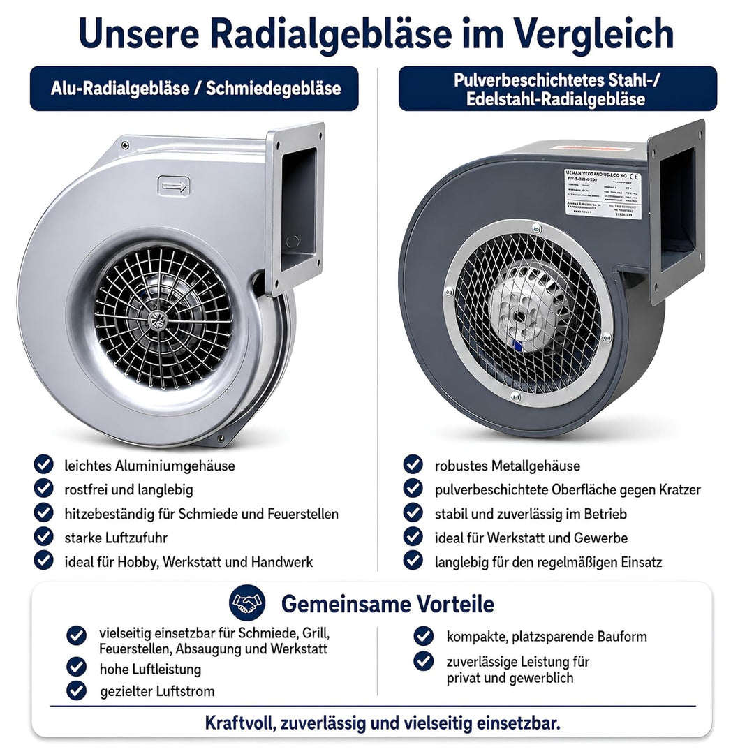 UZMAN Radiallüfter Industrie Druckgebläse Radial Gebläse Kesselgebläse Schmiedefeuer Radialventilato