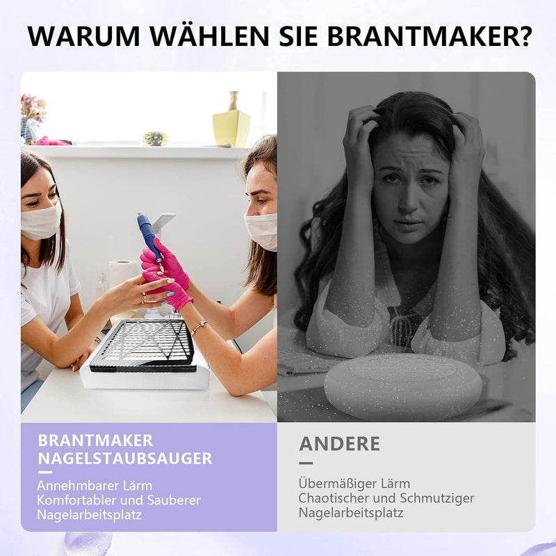 BRANTMAKER Staubabsaugung Nagelstudio Absaugung Nagelstaubsauger, mit Bürste und 2 Wiederverwendbare