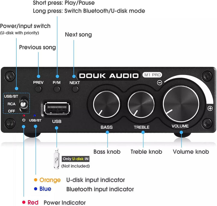 Douk Audio 320W Bluetooth 5.0 HiFi-Verstärker Empfänger 2.0-Kanal Stereo Power Amplifier Subwoofer A