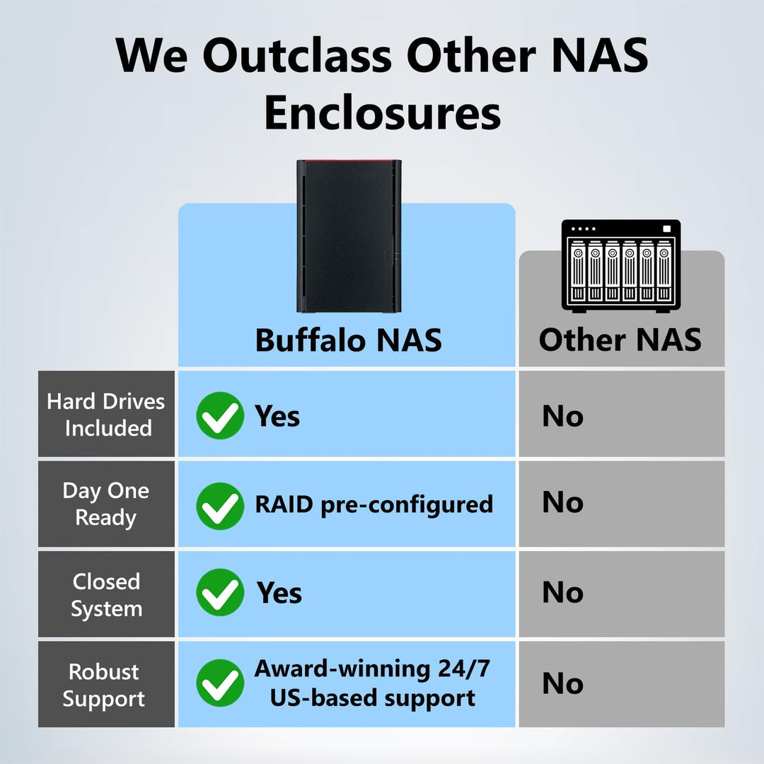 Buffalo LinkStation 410 2 TB High Performance NAS Persönlichen Cloud Storage und Media Server schwar