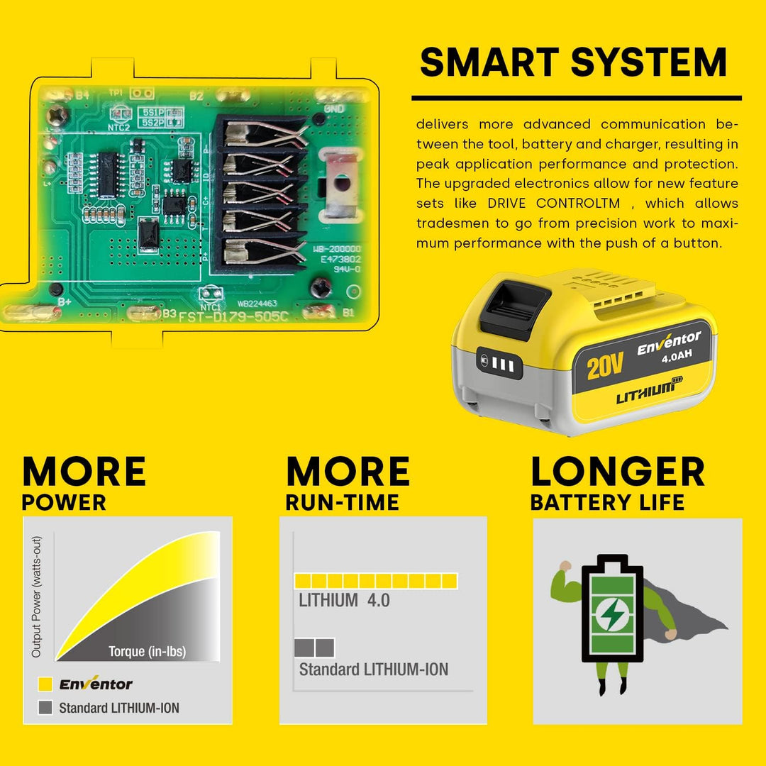 20V 4.0Ah Batterien, ENVENTOR Batterie-Backup mit LED, für Enventor 20V Elektrowerkzeuge