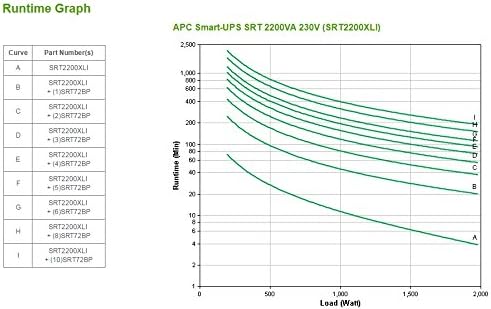 APC Smart-UPS SRT - SRT2200XLI - Unterbrechungsfreie Stromversorgung (USV) 2200VA - (8) IEC C13, (2)