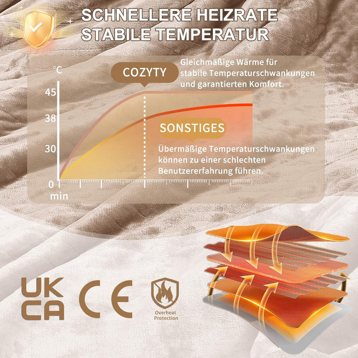 COZYTY Heizdecke mit Abschaltautomatik 130x180cm – Flanell Elektrische Wärmedecke, 6 Heizstufen &10-