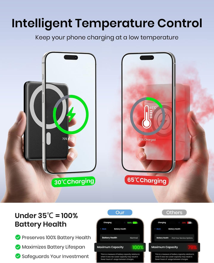 Ultra Slim Power Bank Magnetische für iPhone, A ADDTOP Powerbank Induktives Laden 5000mAh, 20W Schne