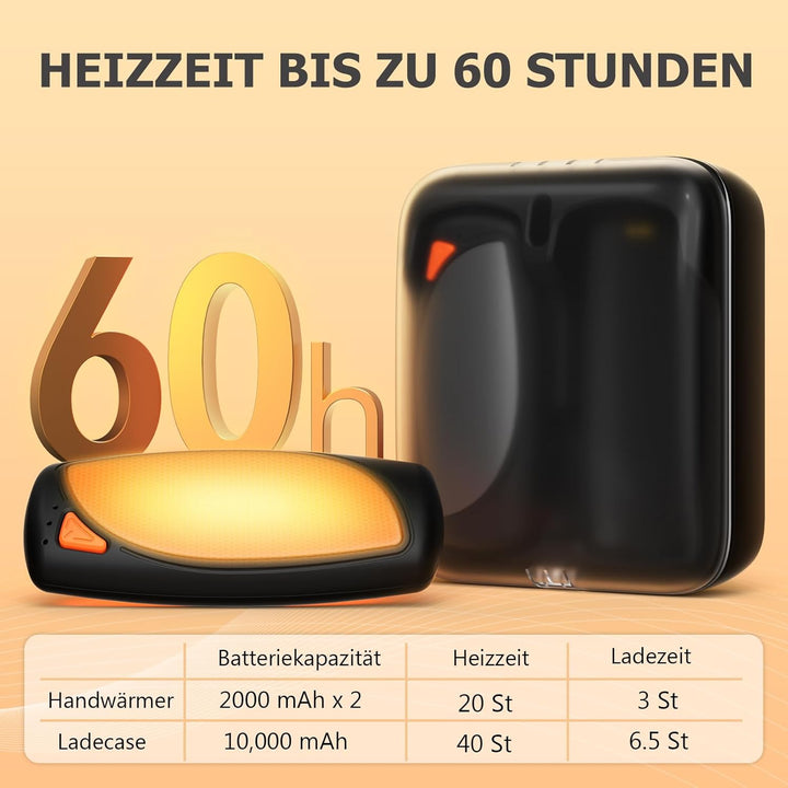 COTOP Handwärmer Elektrisch, 2 Pack Hand Warmers Wiederverwendbar mit Ladecase, 14000 mAh Akku Aufla