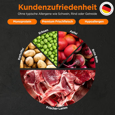 Hypoallergen | Getreidefreies Hundefutter trocken | Lamm & Reis | Magen schonend für ernährungssensi