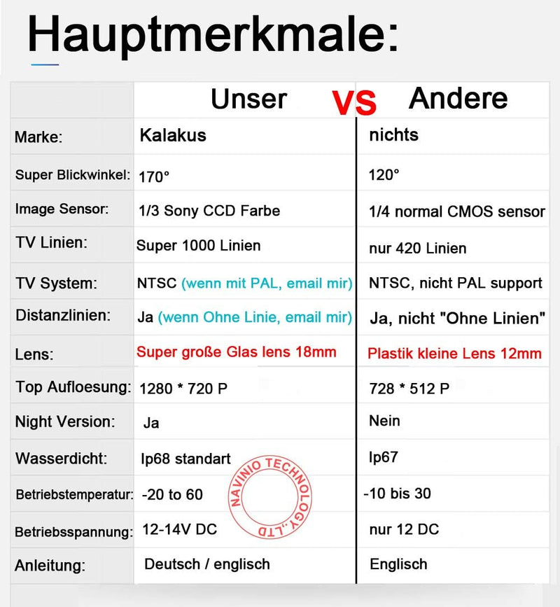 Kalakus Auto Rückfahrkamera Kennzeichenleuchte mit Wasserdicht Einparkkama Rückfahrsystem für Ford M