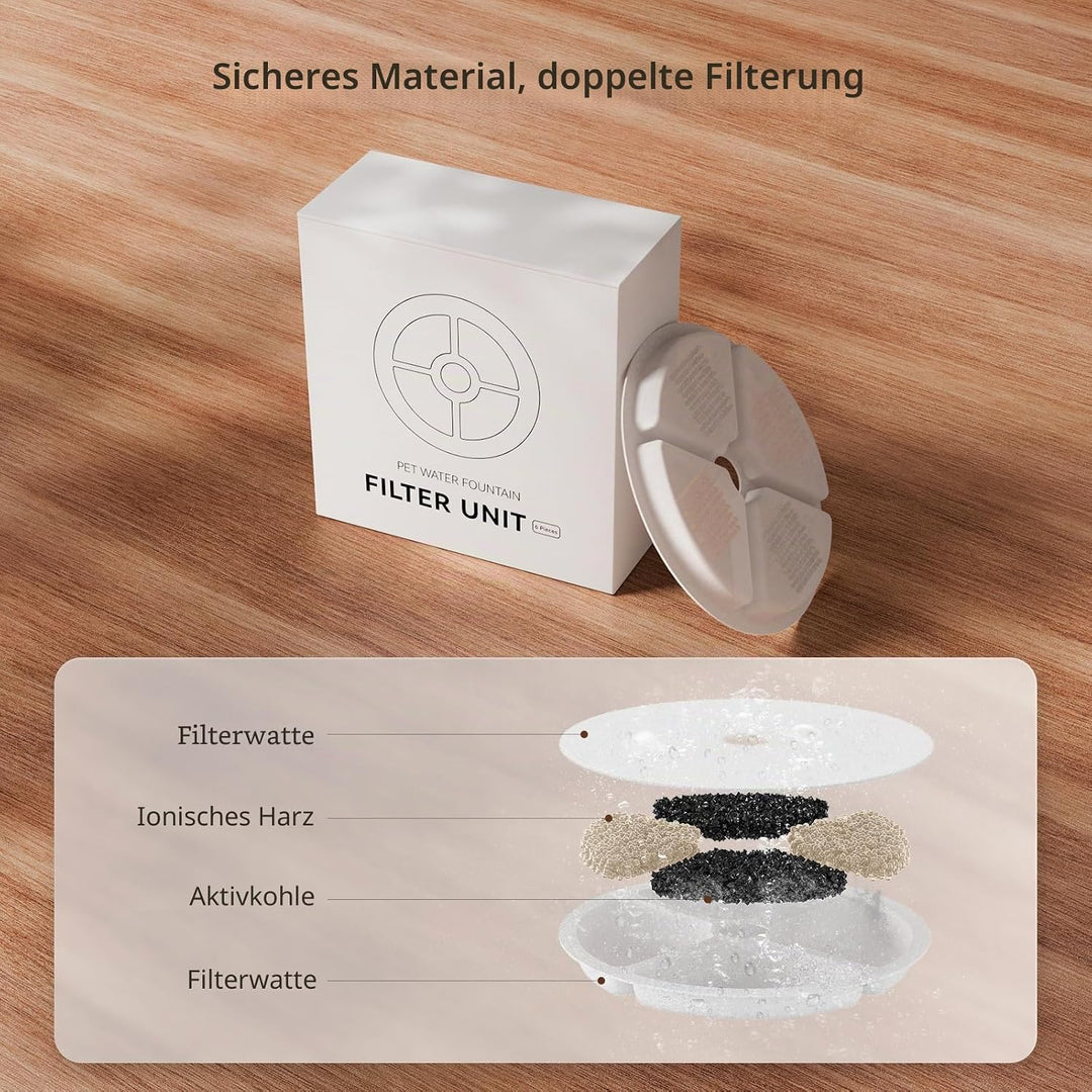 IMIPAW Katzenbrunnen Filter, Rund Filter für Katzenbrunnen Ersatzfilter für 2-3L Trinkbrunnen, Filte
