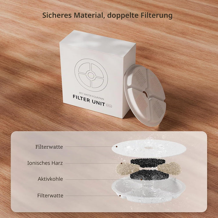 IMIPAW Katzenbrunnen Filter, Rund Filter für Katzenbrunnen Ersatzfilter für 2-3L Trinkbrunnen, Filte