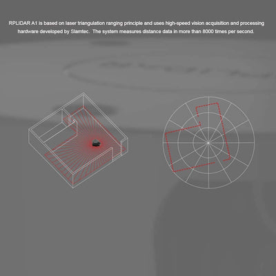 Slamtec RPLIDAR A1 2D 360 Grad 12 Meter Scanradius LIDAR-Sensorscanner zur Vermeidung von Hinderniss