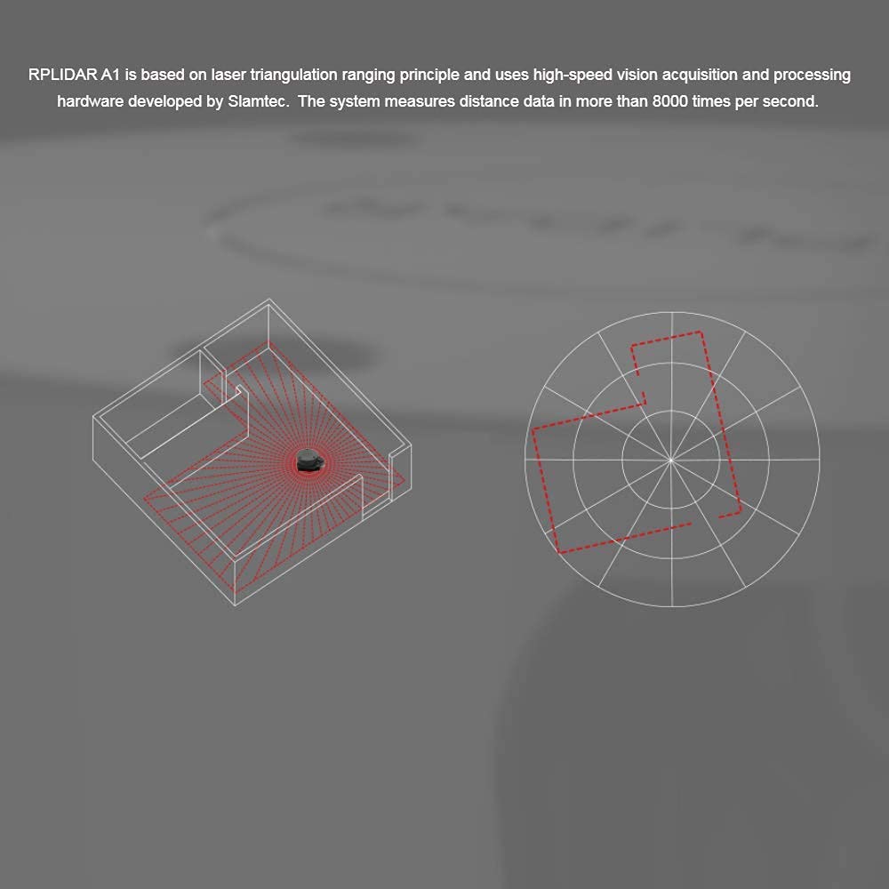 Slamtec RPLIDAR A1 2D 360 Grad 12 Meter Scanradius LIDAR-Sensorscanner zur Vermeidung von Hinderniss