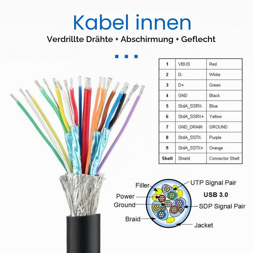 CY USB 3.0-Hub, Soundkarte, USB-C, 2 Anschlüsse, USB, 60 mm, Tischtülle, Splitter, Dockstation, Kopf