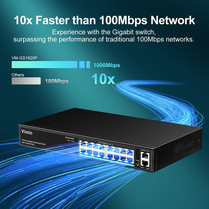 VIMIN 16-Port Gigabit PoE Switch mit 2 Uplink Gigabit Ports, 18-Port Unmanaged Ethernet PoE Switch m