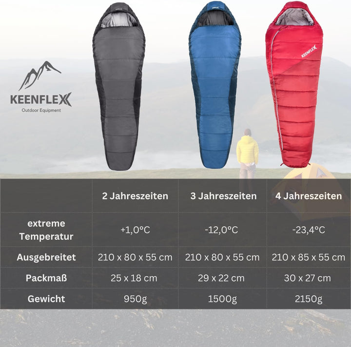 Schlafsack Outdoor 2-3 Jahreszeiten 950g/1500g Ultraleicht Mumienschlafsack kleines packmass Blau +7