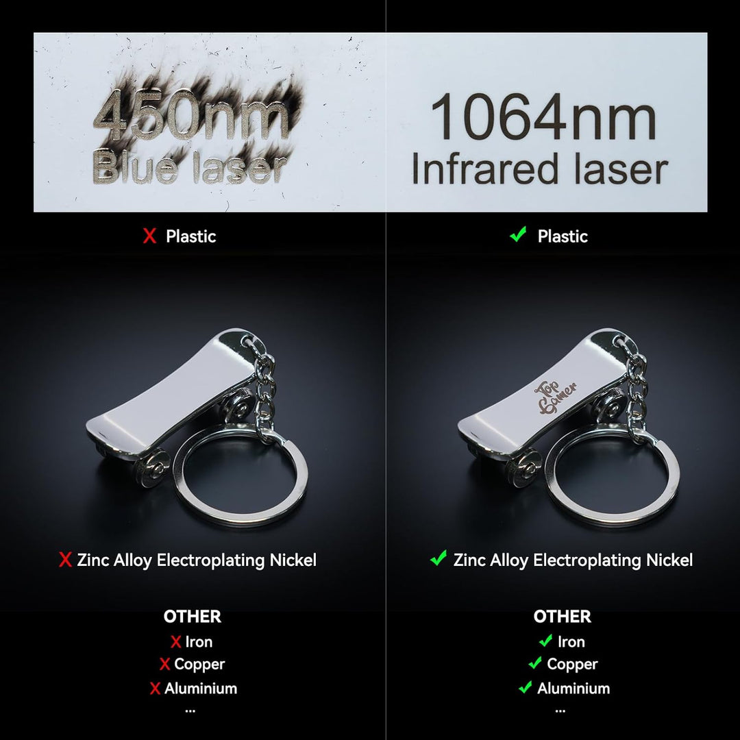 Sculpfun IR-2 1064 nm Infrarot Lasermodul, 0,03 mm Laserpunkt, für Metall und Kunststoffgravur, für