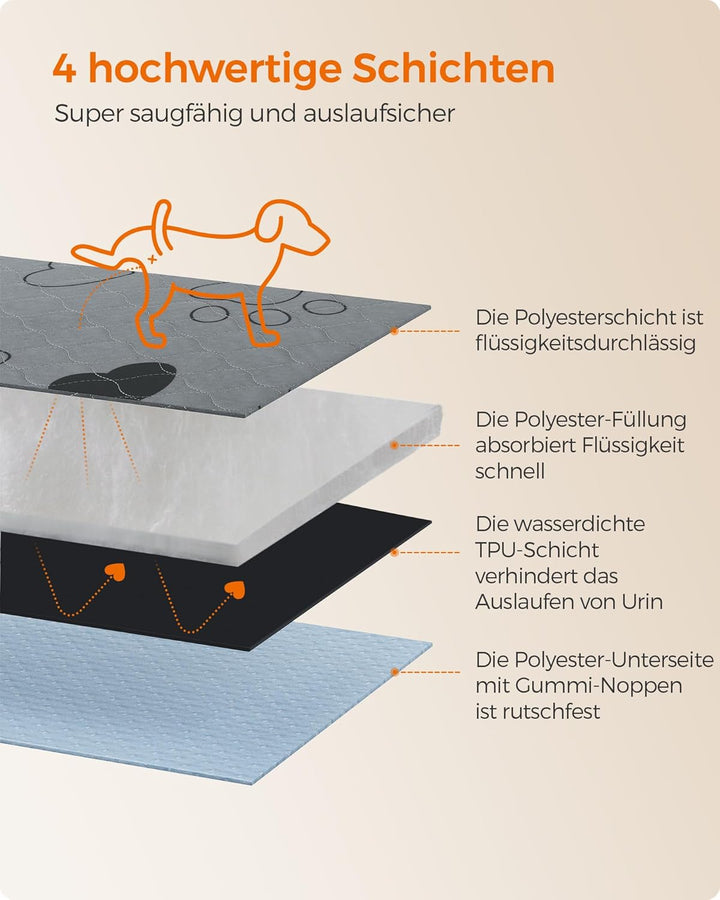 Feandrea Welpen-Unterlagen waschbar, Wiederverwendbare Matten für Hunde, 122 x 91 cm, 2er Set, XL, H