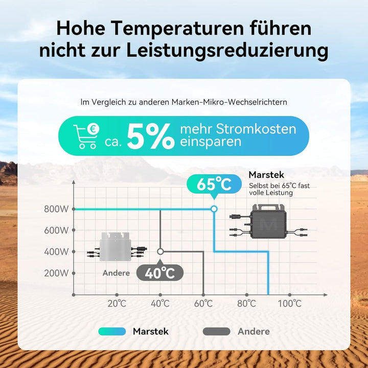 Marstek Mikrowechselrichter 800W – 230V AC 0% VAT, 16-60V DC Eingang, Solar-Wechselrichter mit WiFi