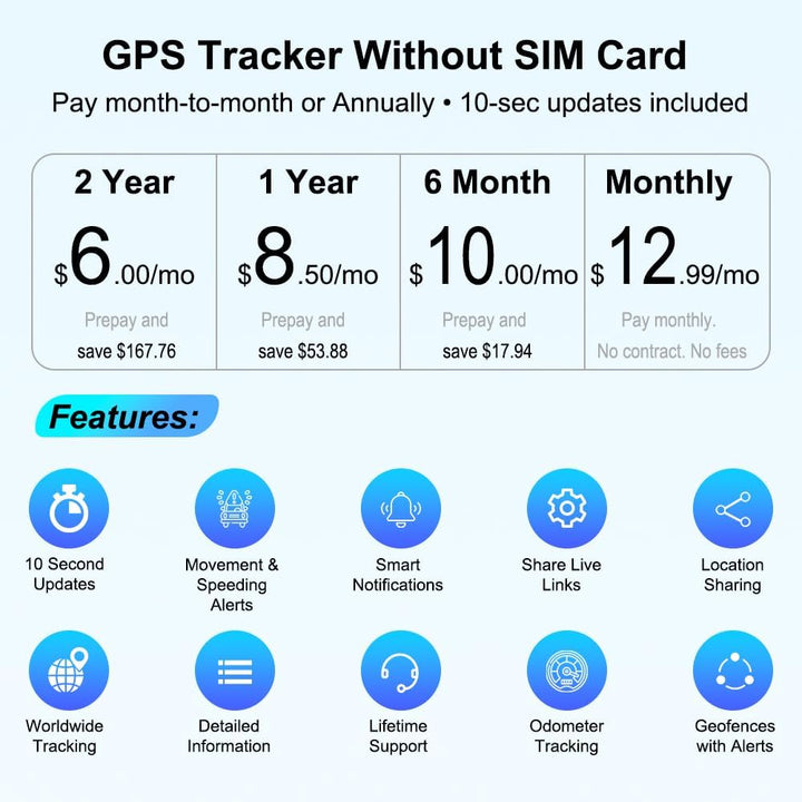 TKMARS TK903 Mini GPS Tracker 4G, 1500mAh Akku, magnetischer Live Ortungsgerät Inklusive SIM, ABO er