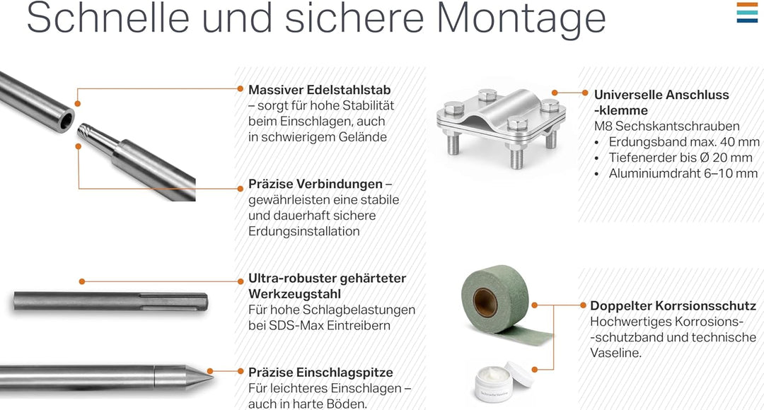 Tiefenerder Set V4A Edelstahl – Erdungsstab/Erdungsspiess mit Anschlussklemme & Schlagspitze – Basic