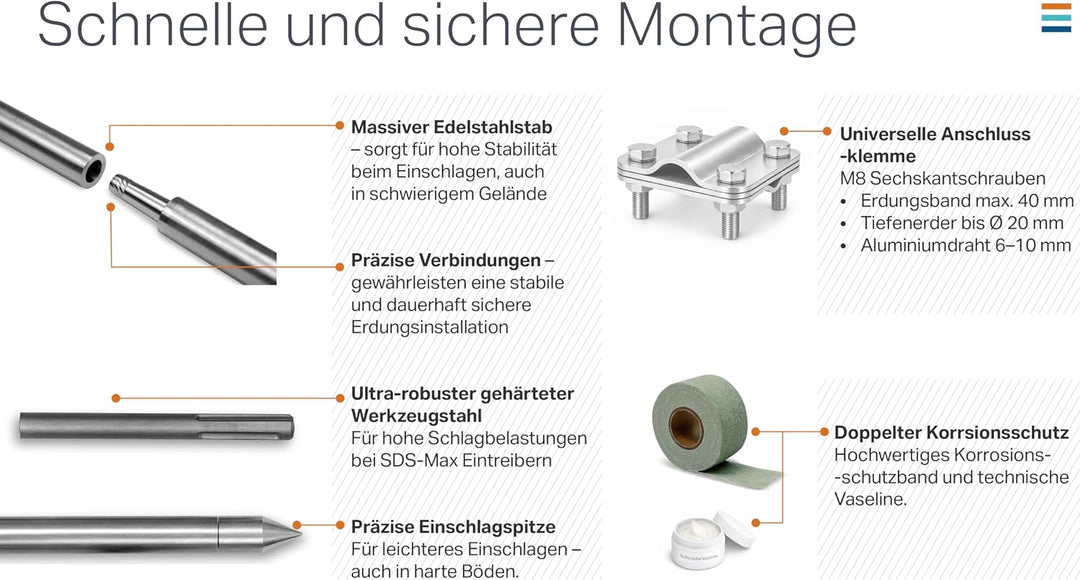 Tiefenerder Set V4A Edelstahl – Erdungsstab/Erdungsspiess mit Anschlussklemme &amp; Schlagspitze – Basic