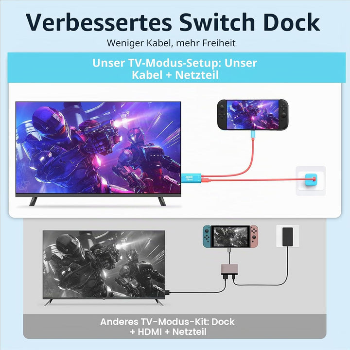 JEMDO Switch 2 Dock HDMI Kabel für Fernseher, 4K 60Hz 18 Gbps USB C zu HDMI 2.0 2m, 100W PD Spielen