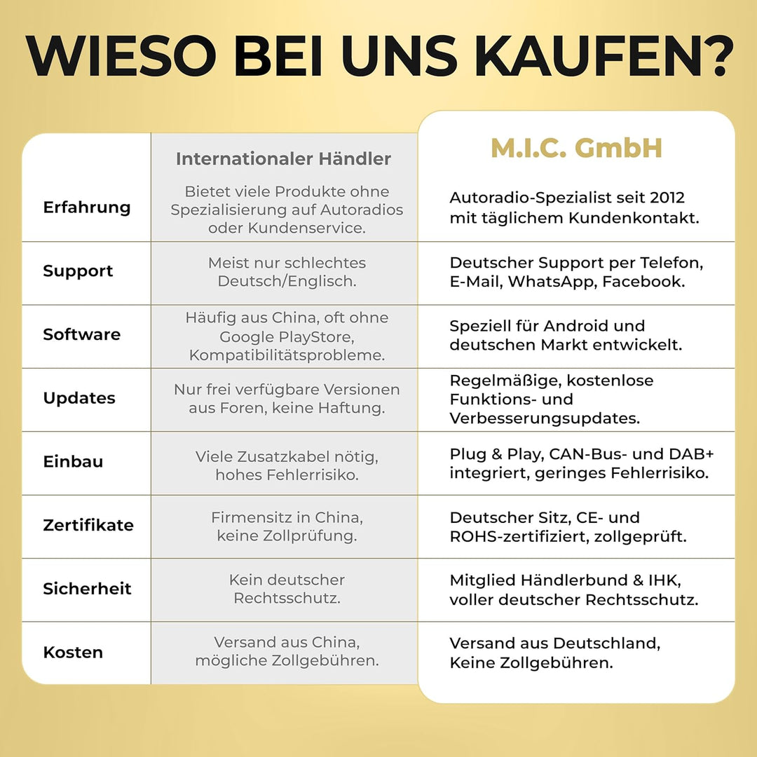 M.I.C. AV8V7 Android 12 Autoradio mit navi Qualcomm Snapdragon 665 4G+64G Ersatz für VW Golf t5 tour