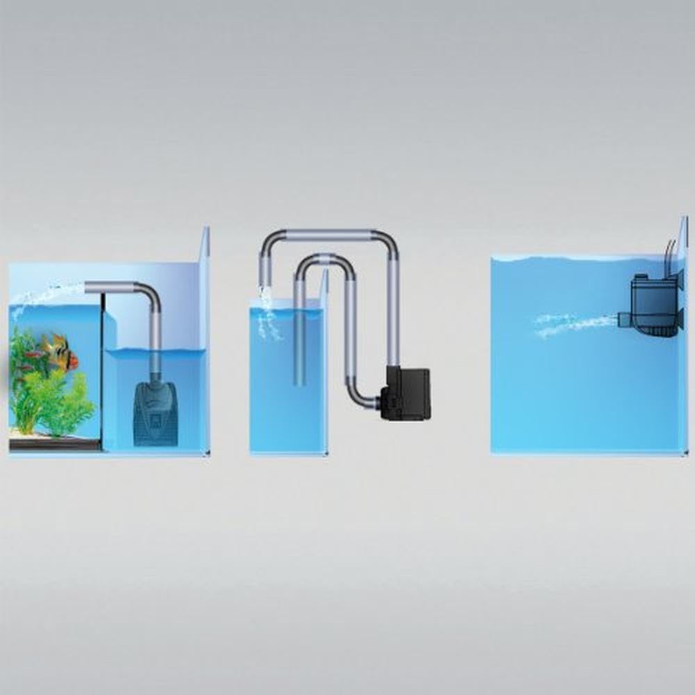 JBL ProFlow u800 60583 Universalpumpe mit 900 l/h zur Umwälzung von Wasser in Aquarien und Terrarien
