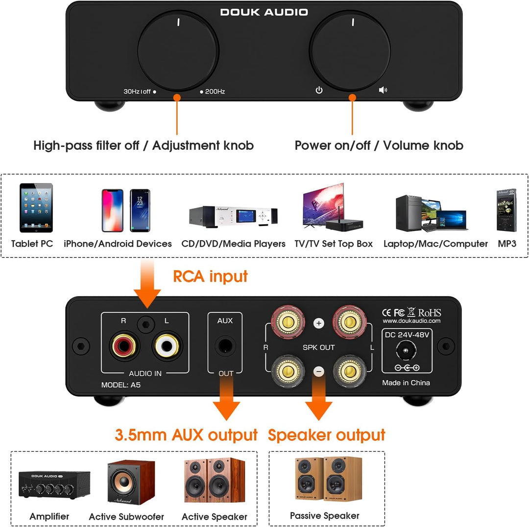 Douk A5 Stereo Verstärker mit TPA3255 Chips, Class D Amplifier High-Pass Filter, Mini Verstärker für