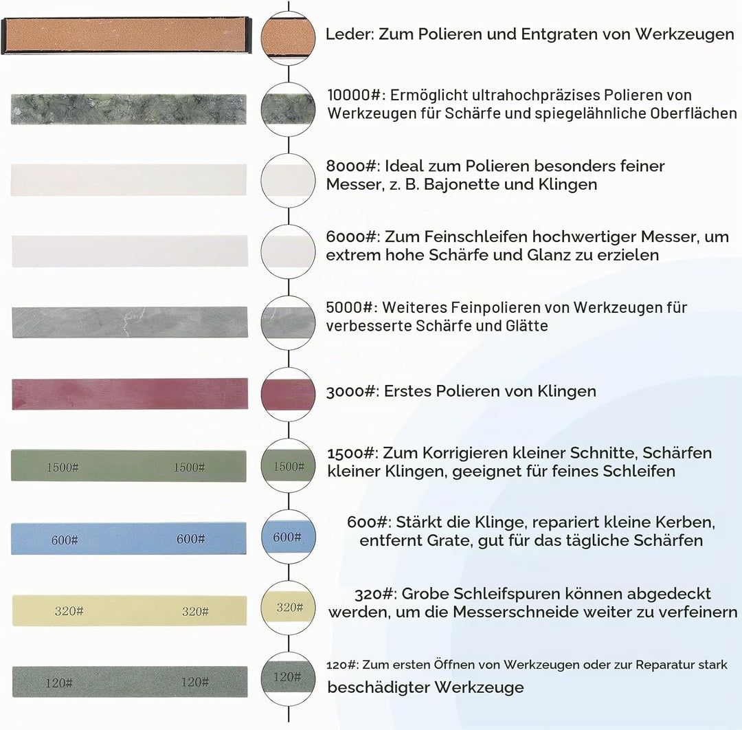 Messerschärfer Profi Messerschärfsystem RX-009, 360° Drehung mit Festem Winkel, Präzisions-Schärfger