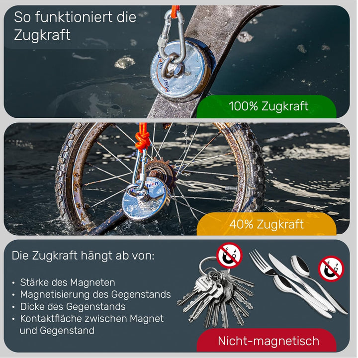Magnetfischen Mega Set - 300 KG (2 x 150kg) - Ø60mm - Neodym Magnet mit 2 Seilen, Greifhaken & Hands