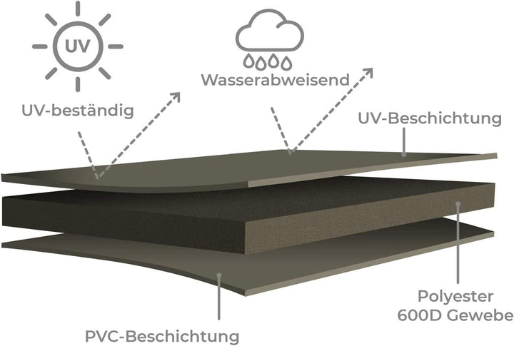 Strandkorb Hanse Schutzhülle Winterfest aus 600 D Oxford Gewebe mit extra flexiblem Klettverschluss,