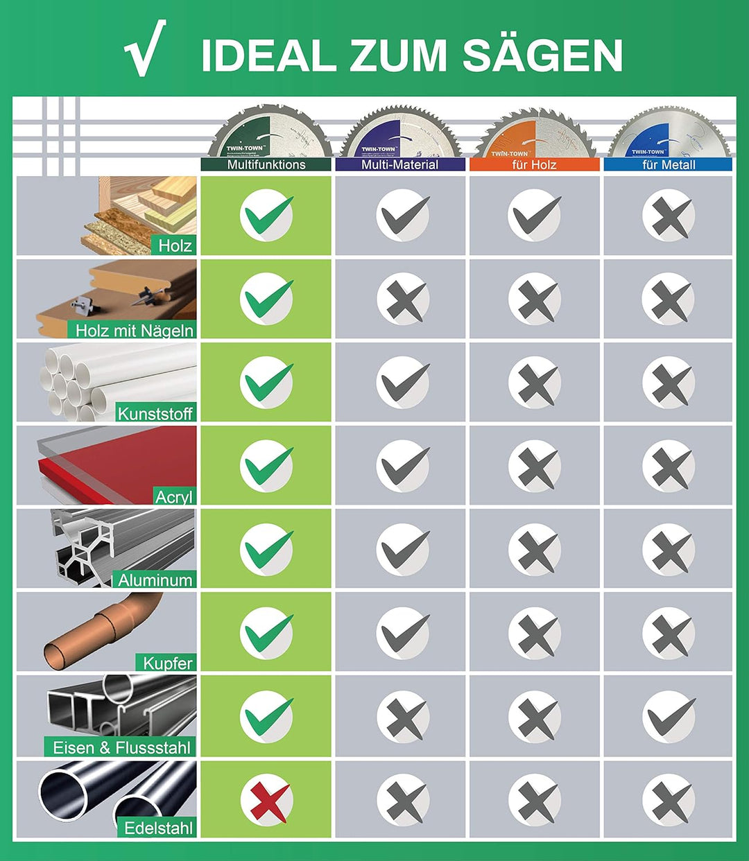 TWIN-TOWN HM Multifunktions-Kreissägeblatt 190 x 30 mm Z20 ist ideal zum Sägen von Holz, Stahl, Alum