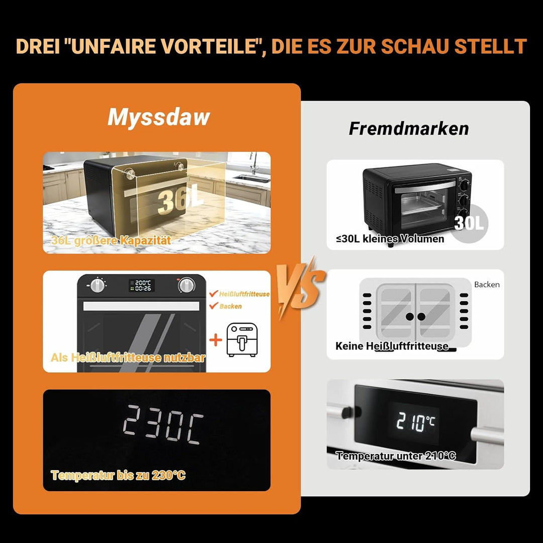 Luftfritteurofen mit Drehspiess – Tischkonvektionstosterofen 36L Grosse Heissluftfritteuse mit Rotis