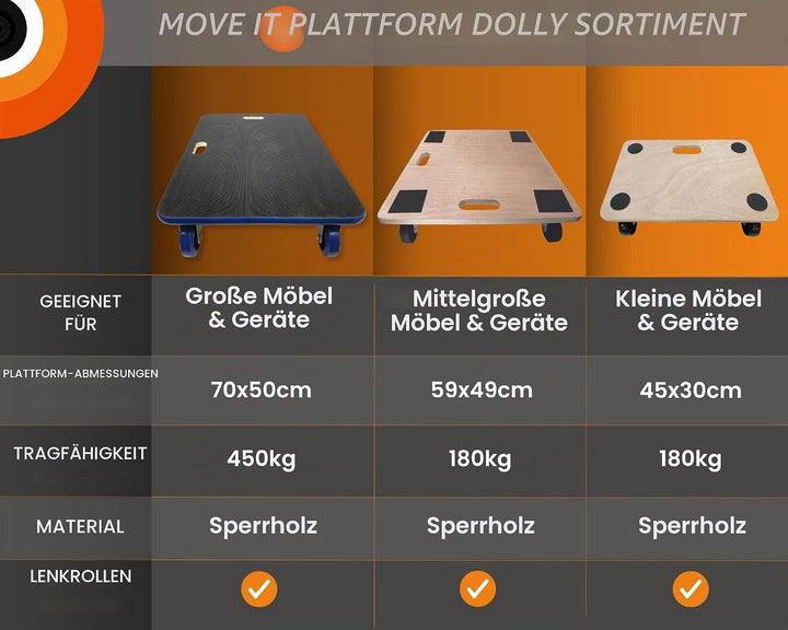 Move-It Plattformwagen mit Griffpolstern, robuster rutschfester Transportrollwagen zum Bewegen von M