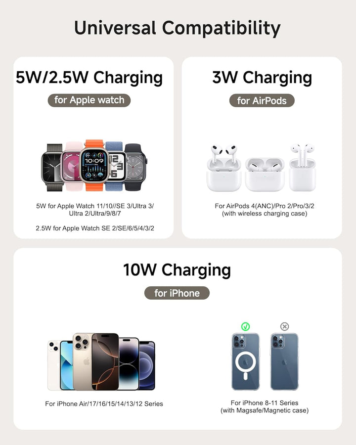 Fast Dual Ladestation für Apple Watch 11/Ultra 3/SE 3, Induktive Ladestation für iPhone Air/17 Pro M